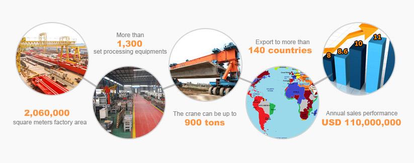 TACAÍOCHT SEIRBHÍSE CRANE YUNTIAN YUNTIAN CRANE SERVICE SUPPORT